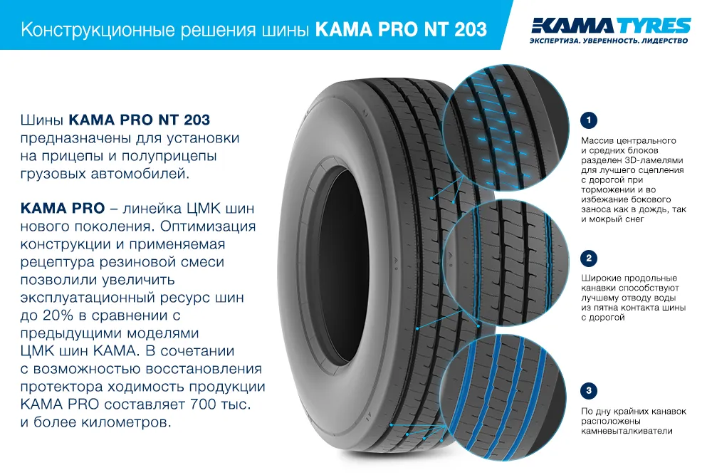 ЦМК шины KAMA PRO NT 203  в Грязи